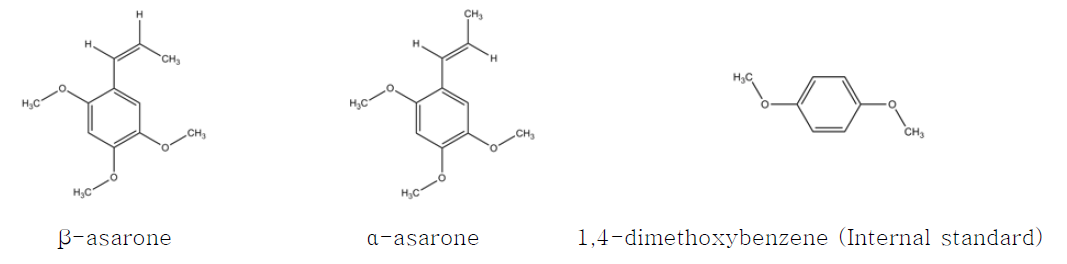 Marker compounds of Acori Graminei Rhizoma and internal standard