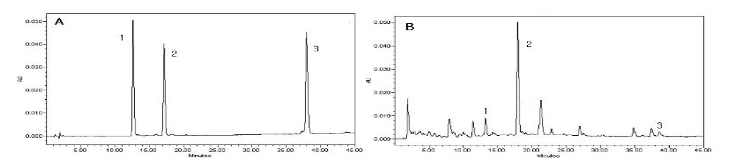 HPLC-UV chromatogram of standard mixture (A), and Leonuri Herba sample 09E1006 (B)