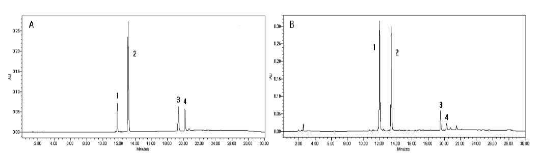 HPLC-UV chromatogram of standard mixture (A), and Anemarrhenae Rhizoma sample 08G2010 (B).