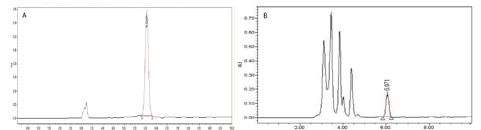 HPLC-UV chromatogram of tenuifolin standard (A), and Polygalae Radix sample 10E1005 (B)