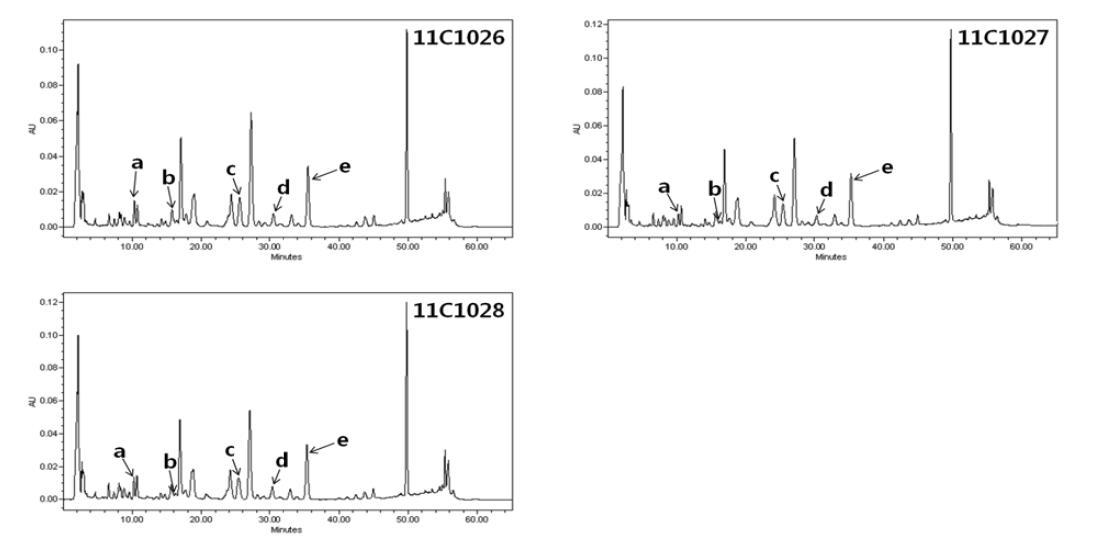 HPLC/DAD chromatograms of Atractylodes lancea De Candolle