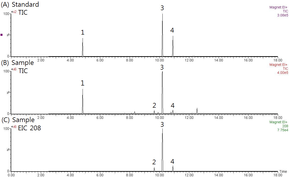 Total Ion Chromatograms of (A) Standard, (B) Extracts and (C) Extrated Ion Chromatogram of extracts from Acori Graminei Rhizoma