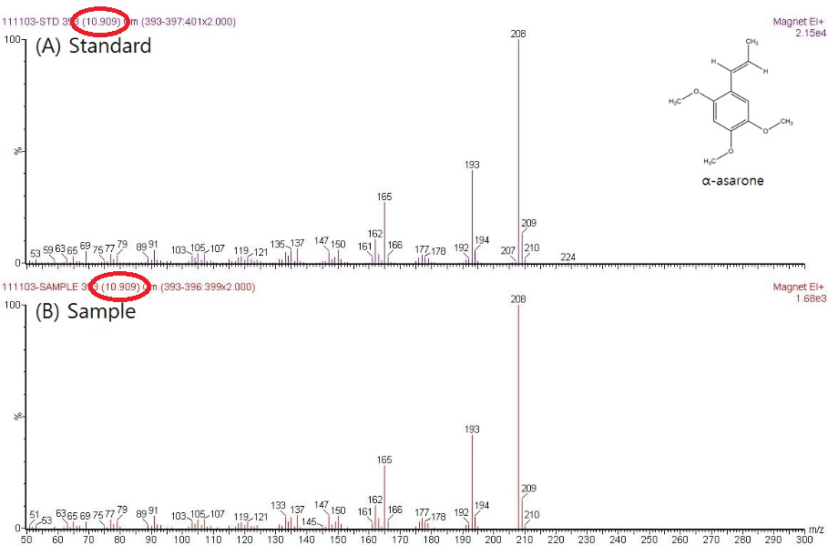 Mass Spectrum of α-asarone (A) Standard and (B) Extracts from Acori Graminei Rhizoma