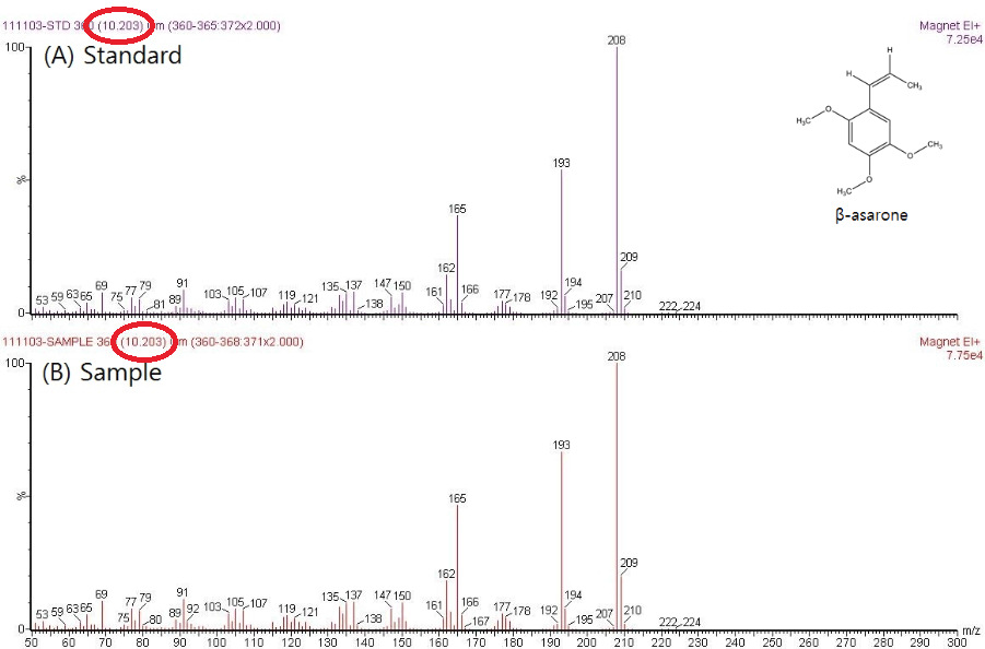 Mass Spectrum of β-asarone (A) Standard and (B) Extracts from Acori Graminei Rhizoma