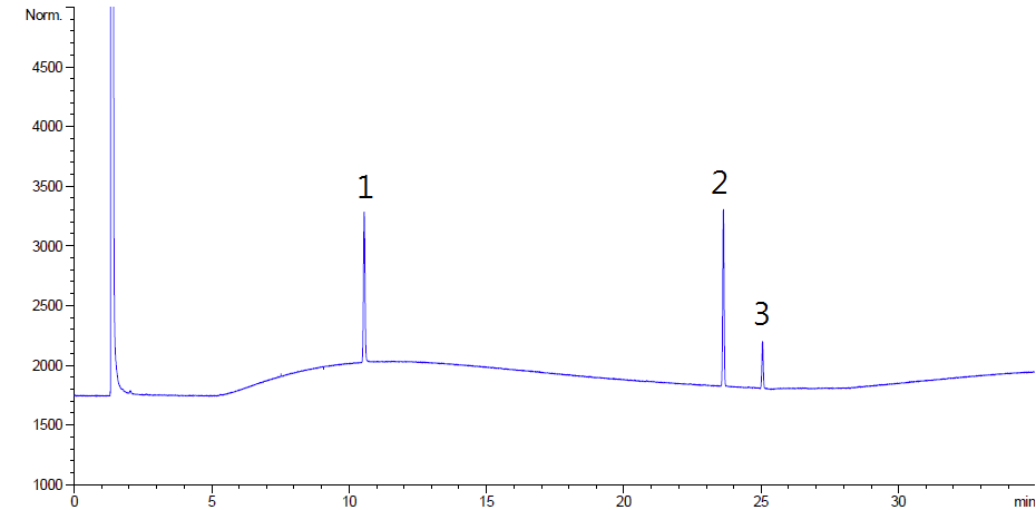 GC-FID chromatogram of standard solution of 2 marker compounds