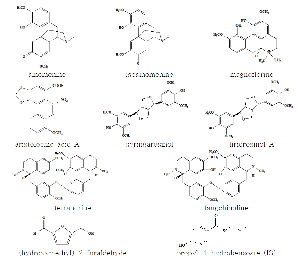 Chemical structures of marker compounds in Fangchi species