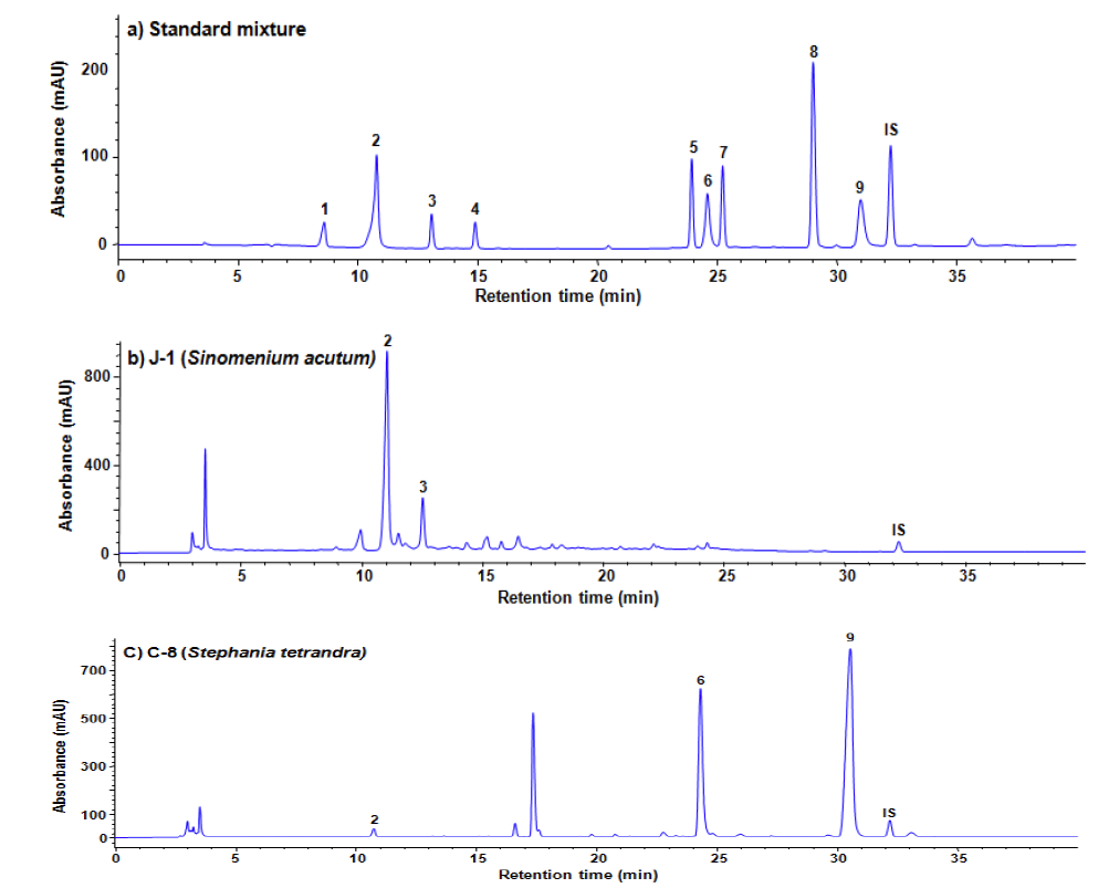HPLC chromatograms of a) maker compound, b) S. acutue extract, and c) S. tetrandra extract