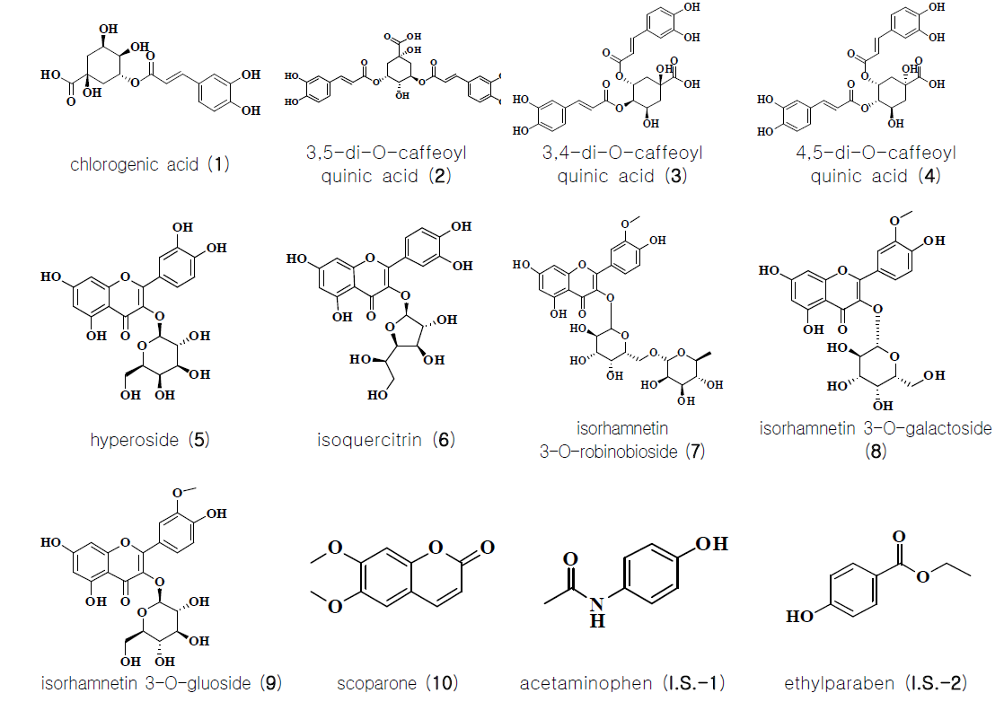 Chemical structures of marker compounds from Artemisia capillaris Herba and internal standards.