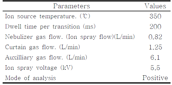 MS operation parameter