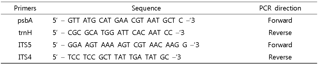 trnH-psbA 및 ITS 구간의 PCR primer