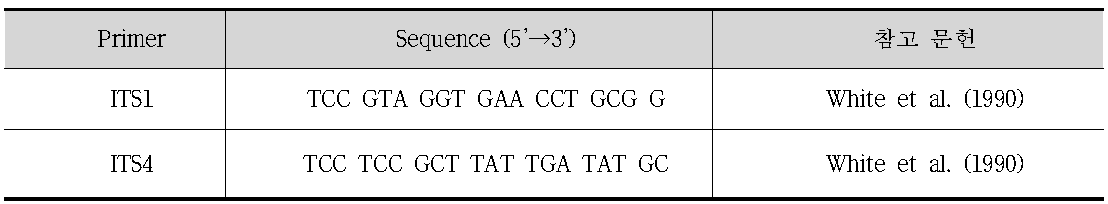 ITS 증폭을 위한 primer