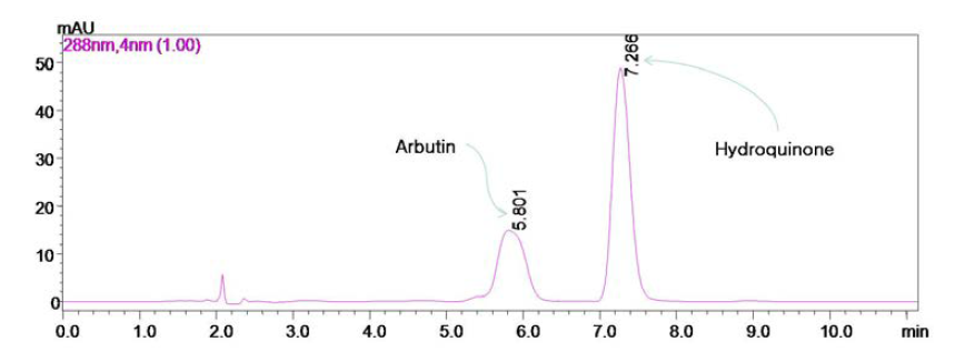 HPLC chromatogram of arbutin and hydroquinone.