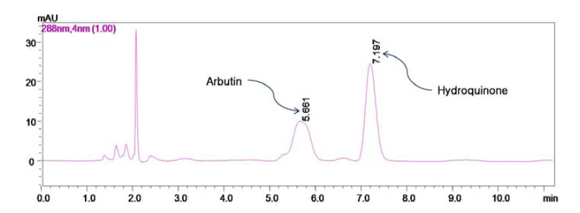 HPLC chromatograms of arbutin plus fecalase.