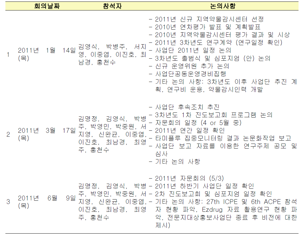 약물감시연구사업단 2011년 운영위원회 논의사항