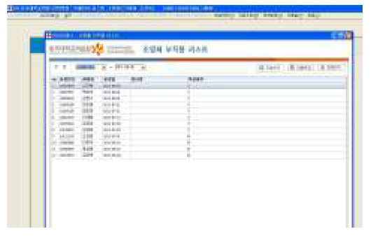 Report of radiocontrast media(RCM) adverse reaction using EMR.