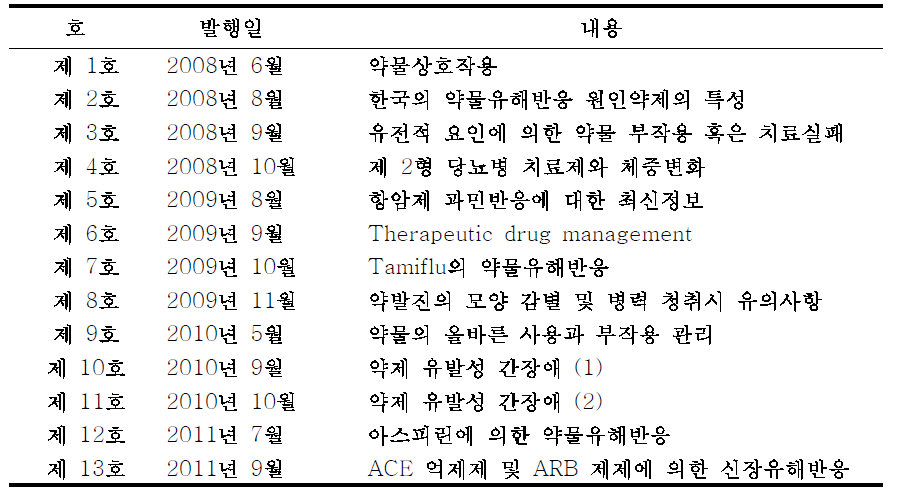 Newsletters in Dongguk University Regional Pharmacovigilance Center