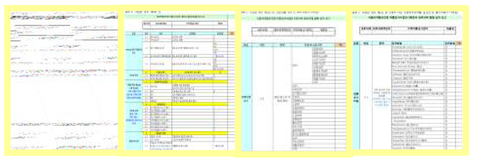 Examples of standardized forms of the Pharmacovigilance Research Network for monitoring activities of Regional Pharmacovigilance Centers