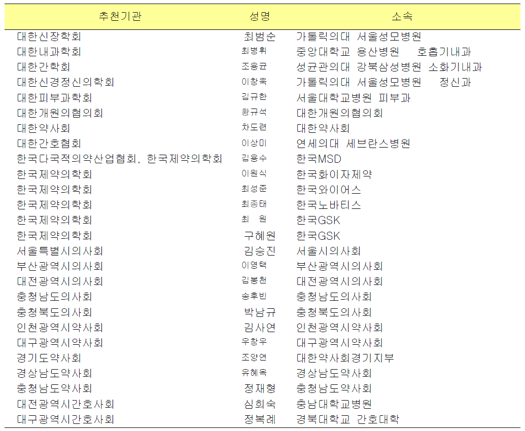 List of the Advisory Board of the Pharmacovigilance Research Network