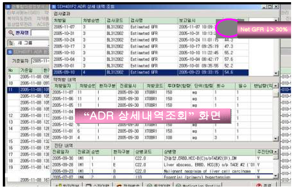 삼성서울병원의 약물유해반응 감시정보시스템