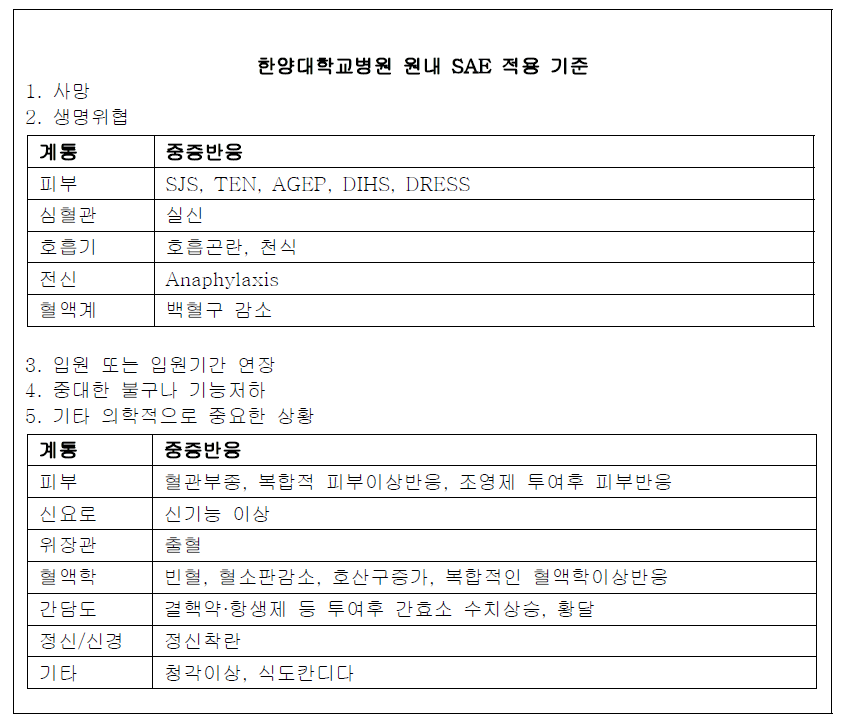 한양대학교병원 지역약물감시센터 SAE 기준