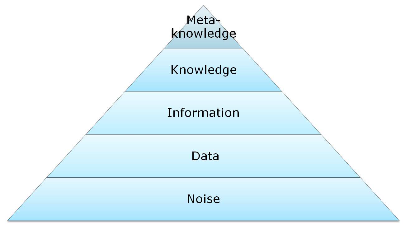 지식의 계층구조.