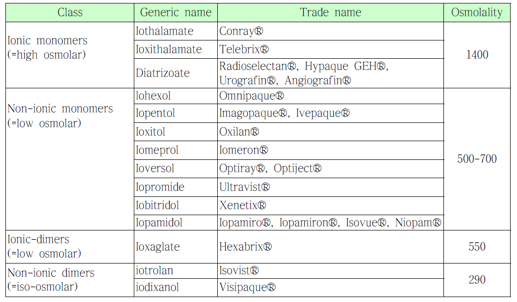 요오드계 조영제 분류