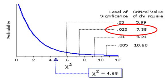 Composite data-mining index의 실마리정보 판정기준.