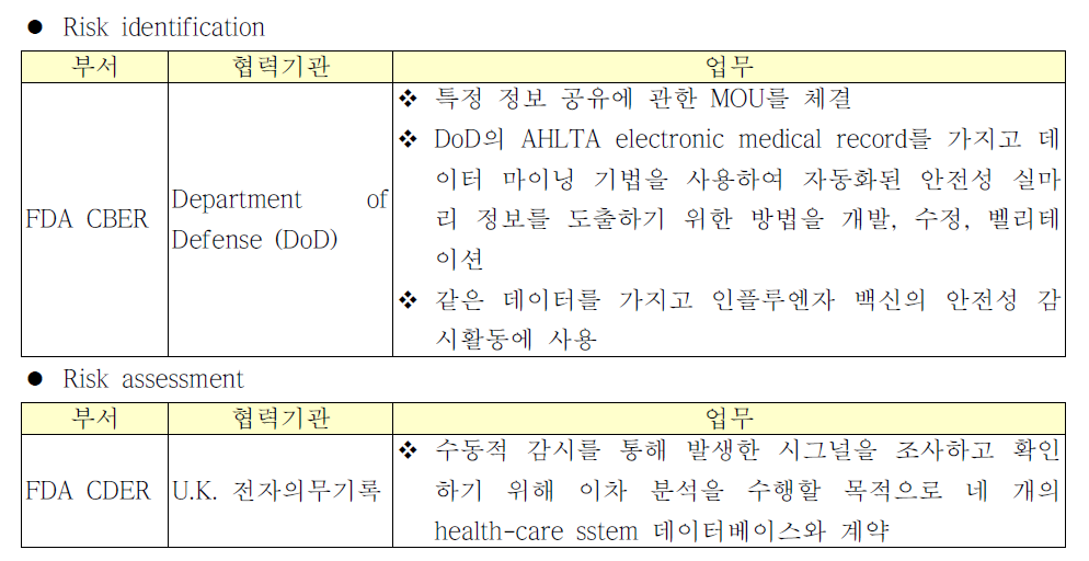 FDA Sentinel Initiative의 실마리정보 검색 관련 사항