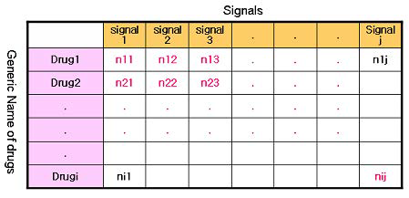 약물과 시그널 재구성 표.