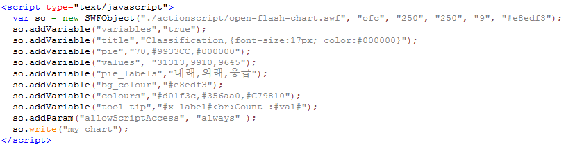 Flash chart를 구성하기 위한 Javascript code
