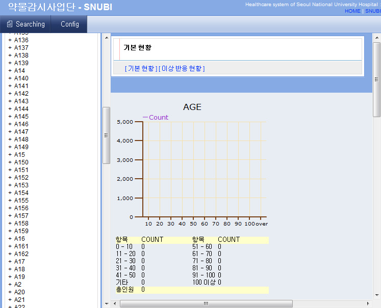 약물 현황 파악 Interface 화면