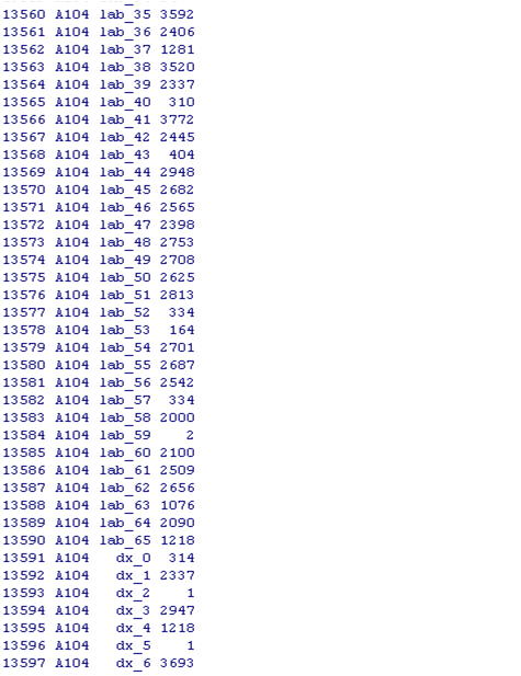 R package의 PhViD를 사용하기 위한 Format