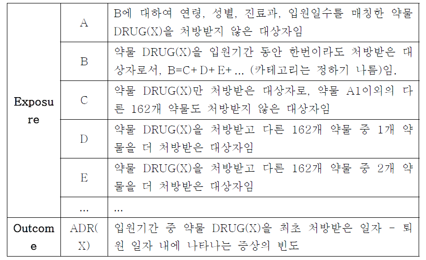 각 그룹에 대한 Specific한 정의