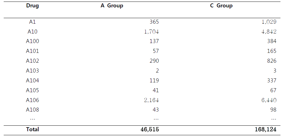 Matched Sampling Result