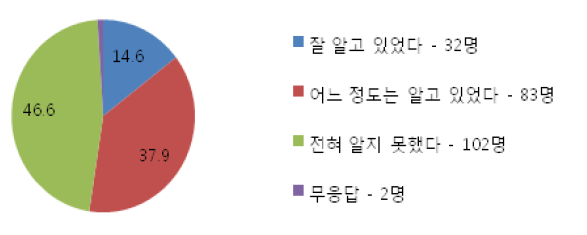 의약품 제조업자, 약사 또는 한약사는 중대한 유해사례, 약물유해반응을 알게된날로부터 15일 이내에 식품의약품안전청장에게 신속히 보고하여야 한다.