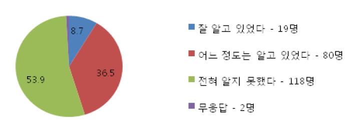 의약품 품목허가를 받은 자나 수입자는 약사 또는 한약사 1인 이상을 두어 의약품의부작용보고등안전관리업무를실시하여야하며(‘안전관리책임자’), 종사시키지않는 경우 전제조또는전품목수입정지 3개월 행정처분의 불이익을 받는다.