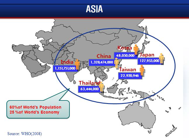 아시아 인구 규모 및 경제활동.