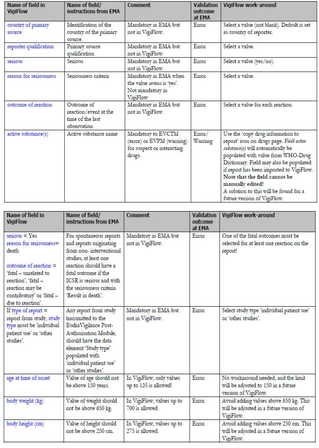 new EMA guideline.