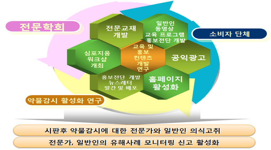 3중단위 연구 내용 및 범위.