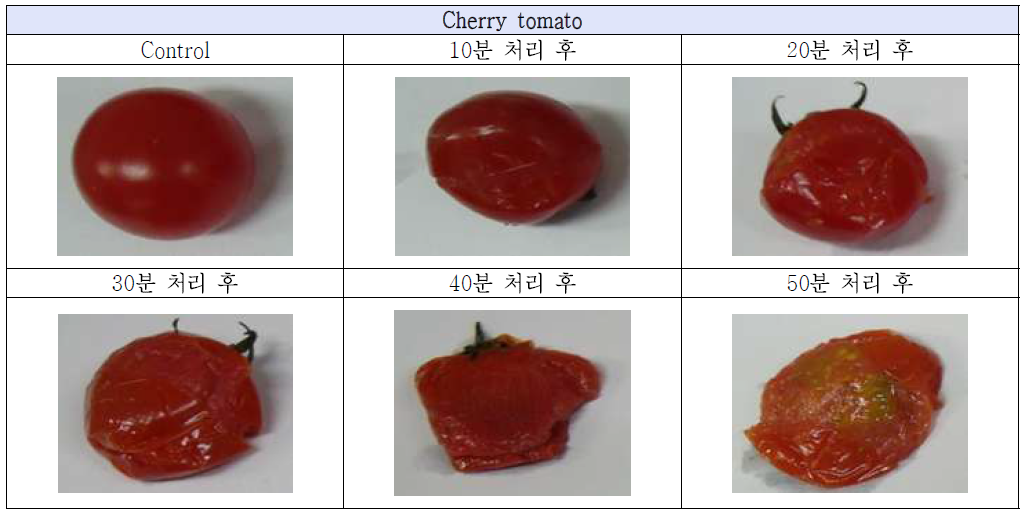 Color of tomato before (control) and after treated with ultrasound for 10, 20, 30, 40, 50 min after 7 days storage at 4 ℃