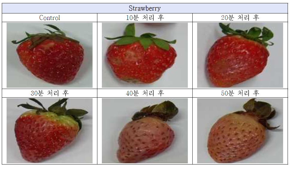 Color of strawberry before (control) and after treated with ultrasound for 10, 20, 30, 40, 50 min after 7 days storage at 4 ℃