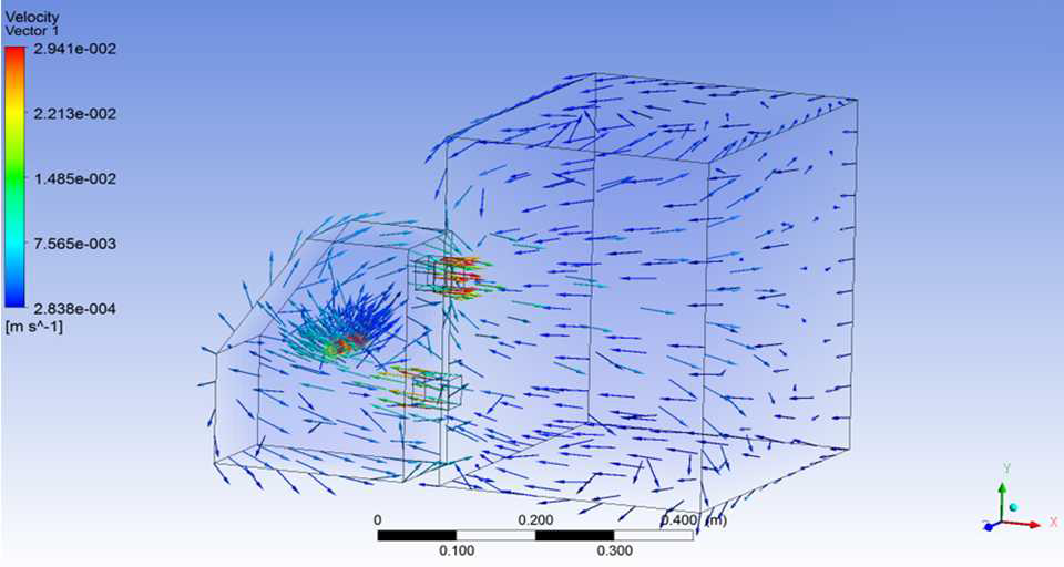 Simulated HPV distribution in this experimental system.