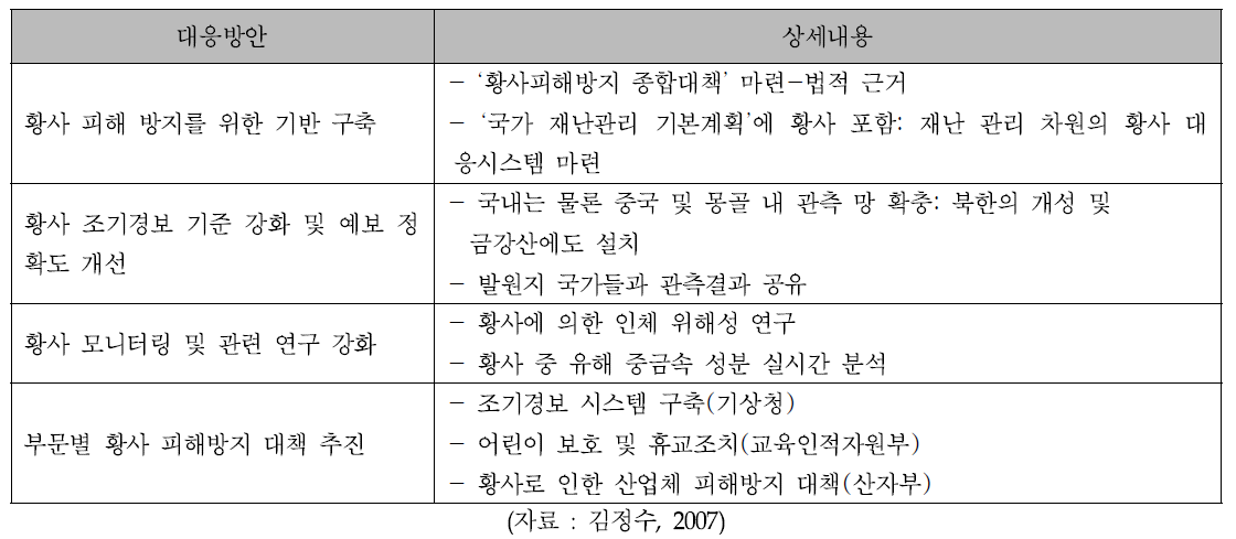 기타 대응방안