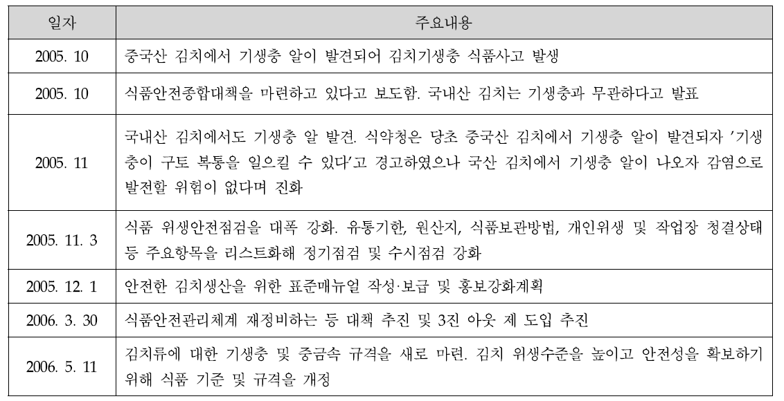 김치기생충 사건 관련 언론 보도 요약