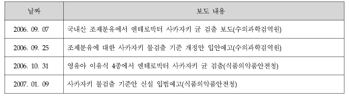 사카자키 파동 관련 언론 보도 요약