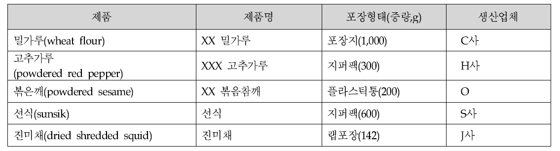 시료의 일반적인 제품정보