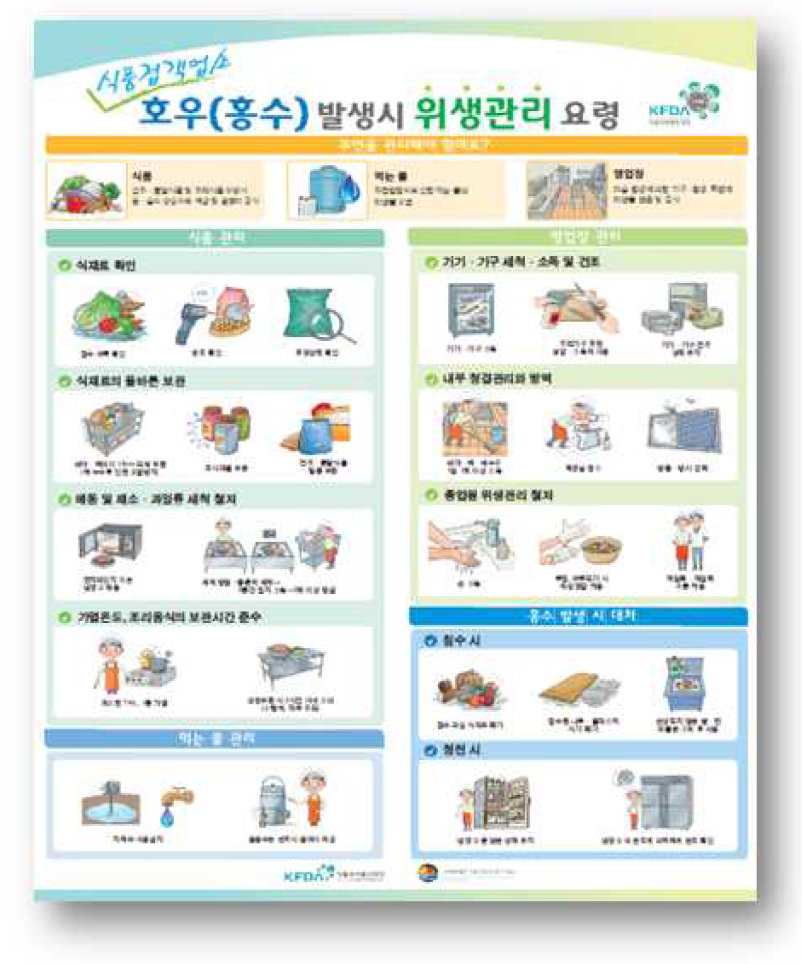 호우(홍수) 대응 식품접객업소 위생관리 포스터