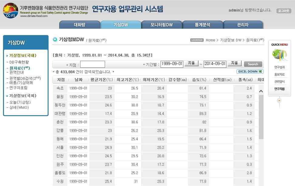 국립기상청으로부터 1차 규모축소하여 수집한 원시자료(Raw Data) 서비스 모듈