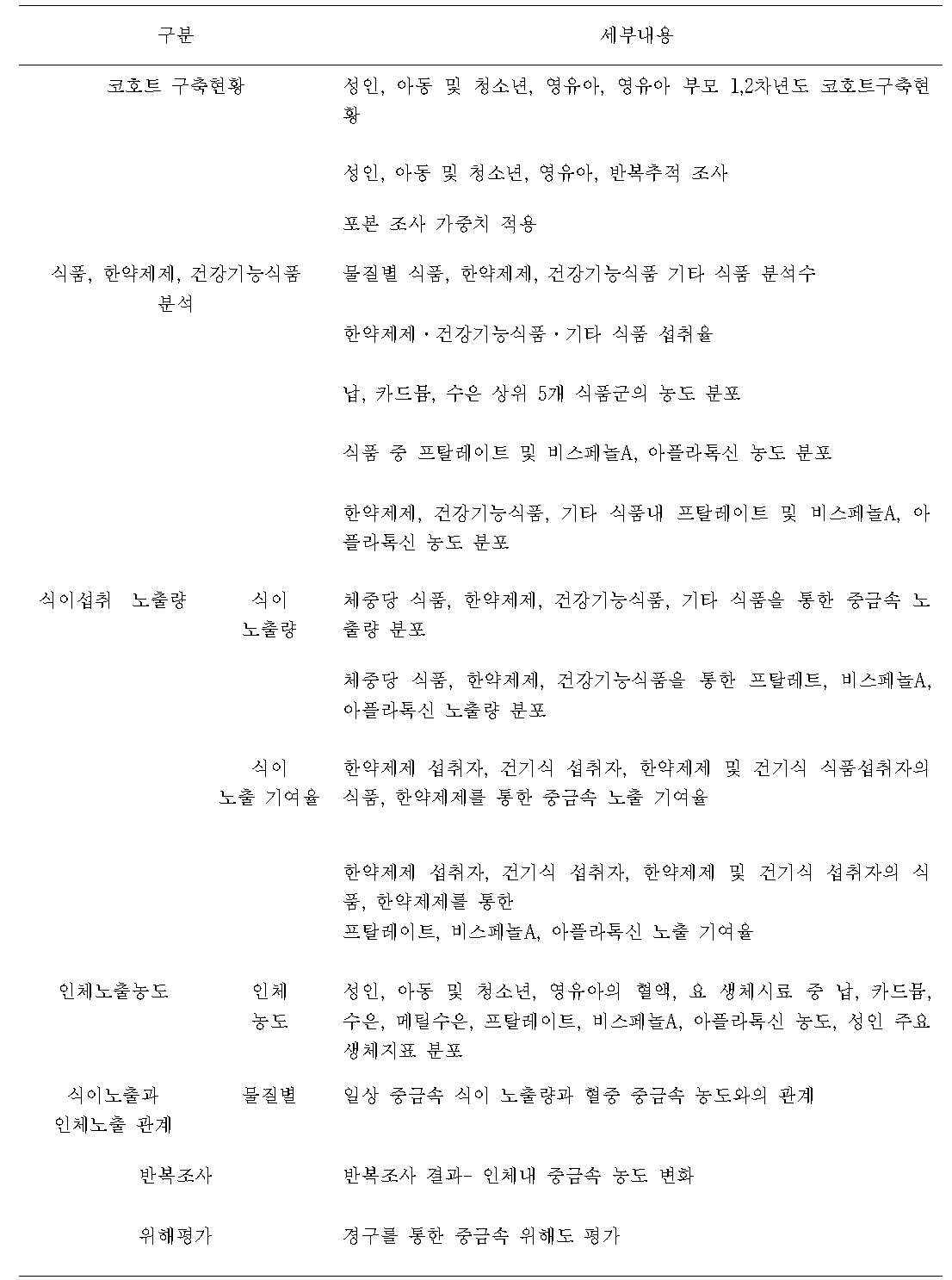 사업단 연구 결과 총괄 제시