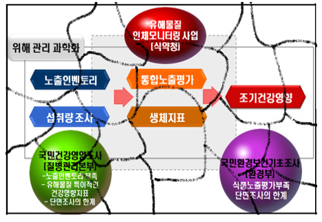 선행 연구 비교